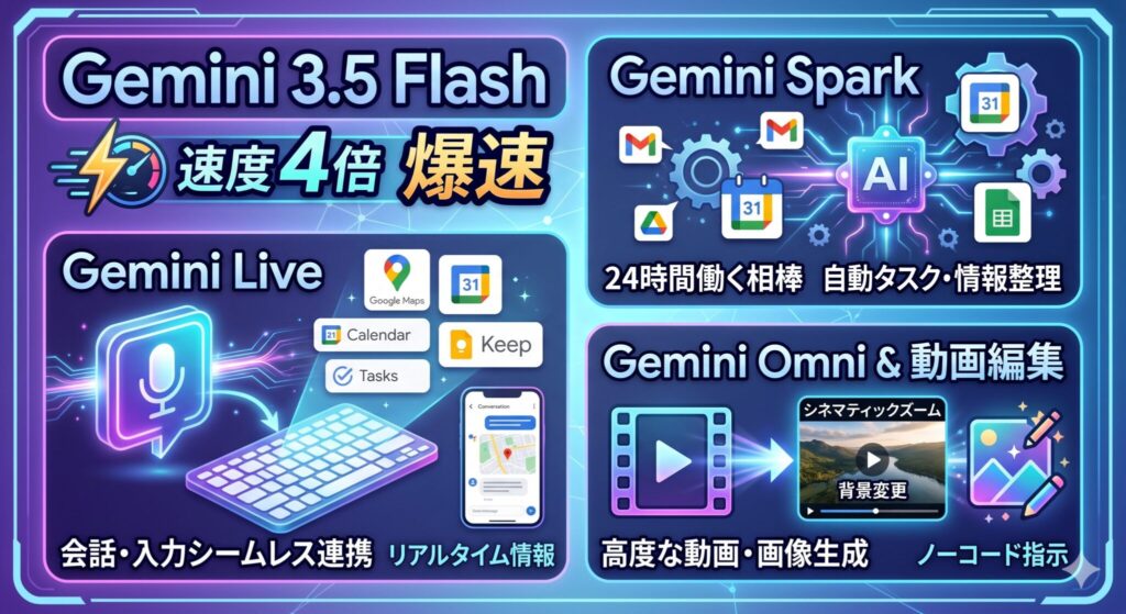 Gemini 何が新しくなったの？（主なアップデート）
