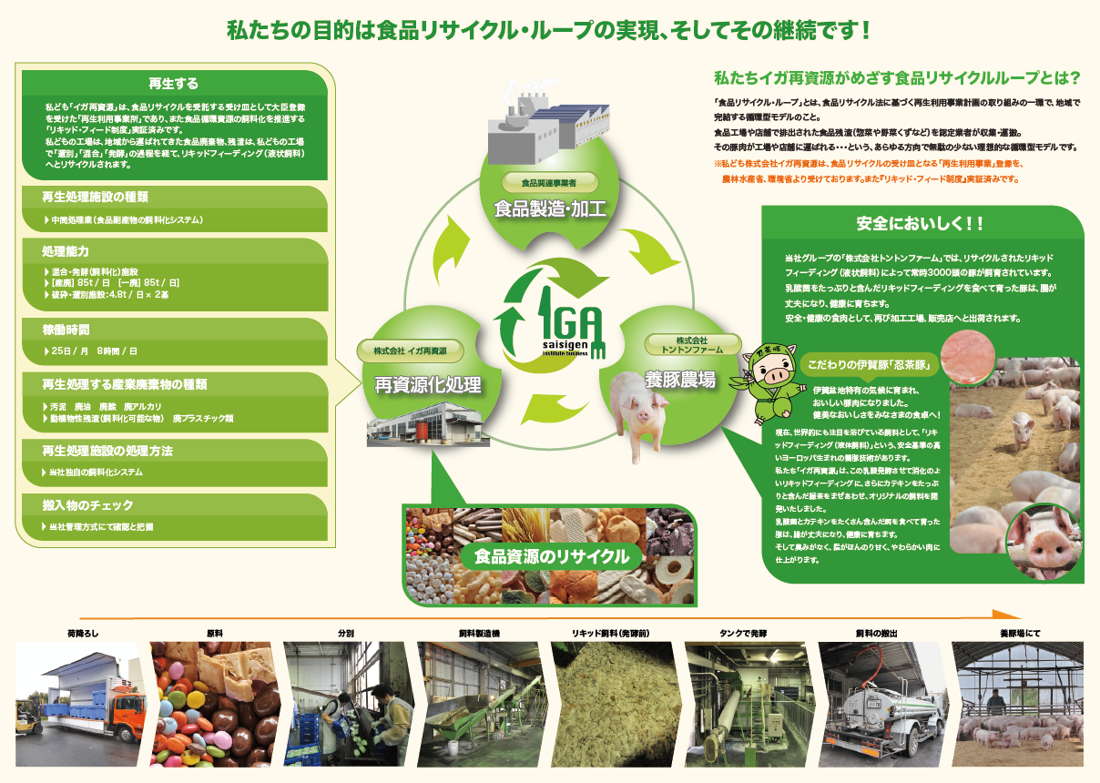 株式会社イガ再資源