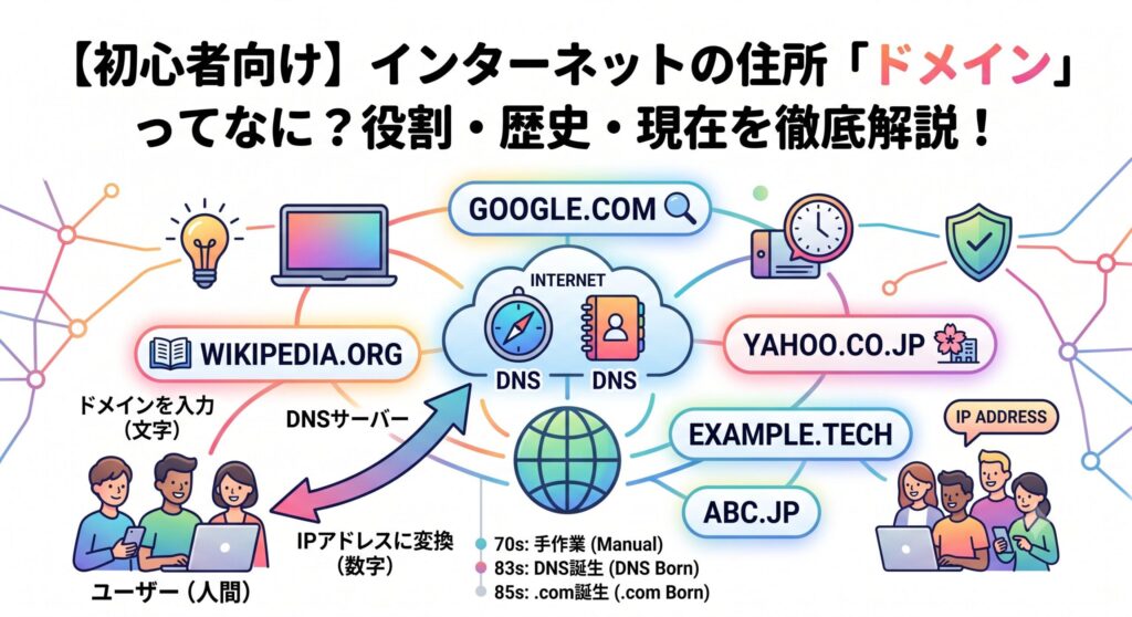 インターネットの住所「ドメイン」ってなに？役割・歴史・現在を徹底解説！