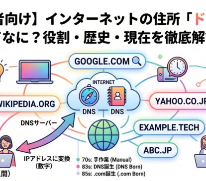 インターネットの住所「ドメイン」ってなに？役割・歴史・現在を徹底解説！