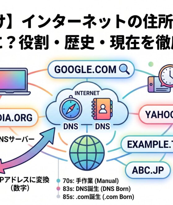 インターネットの住所「ドメイン」ってなに？役割・歴史・現在を徹底解説！